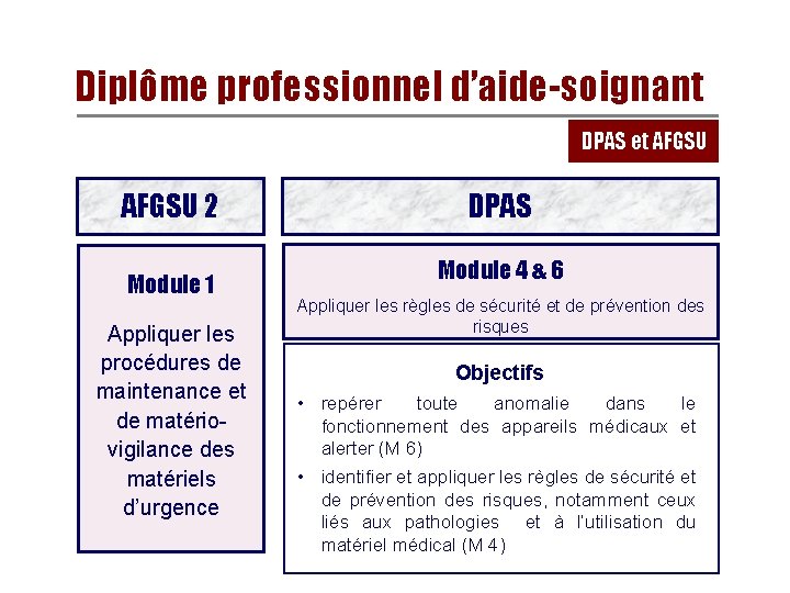 Diplôme professionnel d’aide-soignant DPAS et AFGSU 2 Module 1 Appliquer les procédures de maintenance Diplôme professionnel d’aide-soignant DPAS et AFGSU 2 Module 1 Appliquer les procédures de maintenance