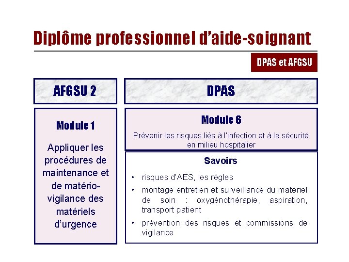 Diplôme professionnel d’aide-soignant DPAS et AFGSU 2 Module 1 Appliquer les procédures de maintenance Diplôme professionnel d’aide-soignant DPAS et AFGSU 2 Module 1 Appliquer les procédures de maintenance