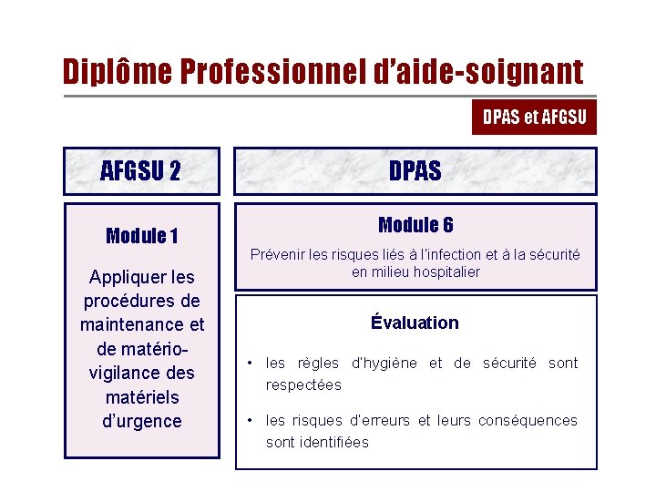 Diplôme Professionnel d’aide-soignant DPAS et AFGSU 2 Module 1 Appliquer les procédures de maintenance Diplôme Professionnel d’aide-soignant DPAS et AFGSU 2 Module 1 Appliquer les procédures de maintenance
