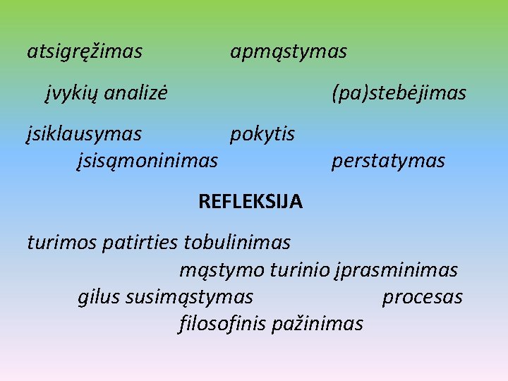 atsigręžimas apmąstymas įvykių analizė (pa)stebėjimas įsiklausymas pokytis įsisąmoninimas perstatymas REFLEKSIJA turimos patirties tobulinimas mąstymo