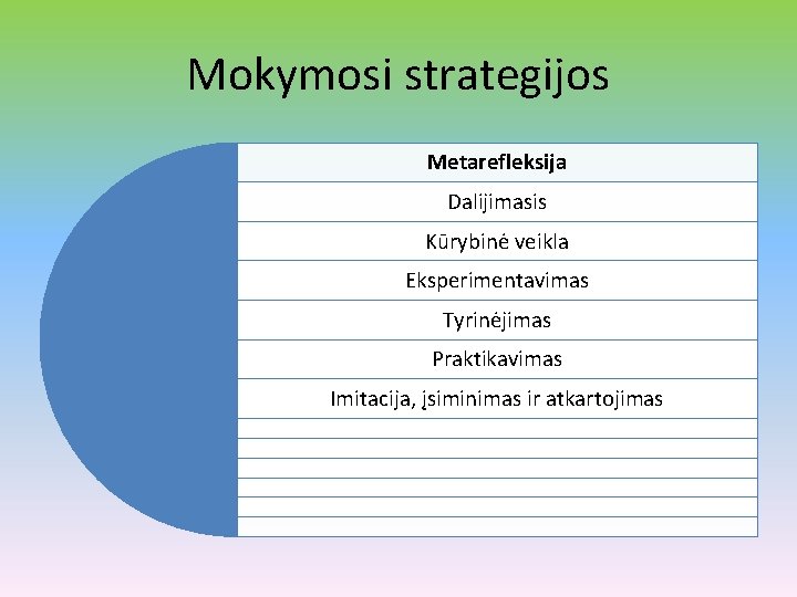 Mokymosi strategijos Metarefleksija Dalijimasis Kūrybinė veikla Eksperimentavimas Tyrinėjimas Praktikavimas Imitacija, įsiminimas ir atkartojimas 