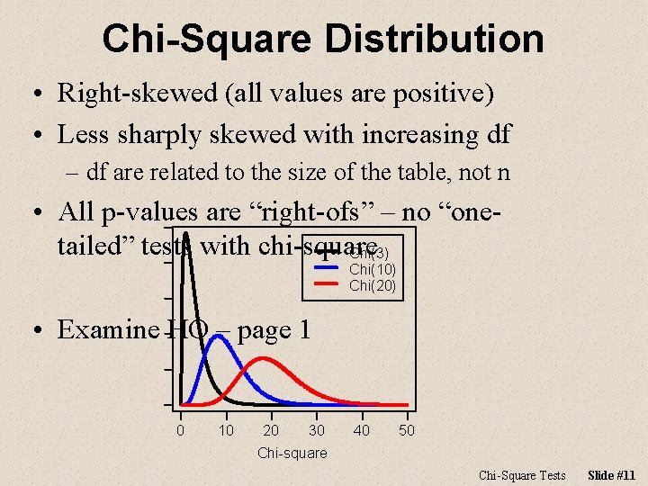 Chi-Square Distribution • Right-skewed (all values are positive) • Less sharply skewed with increasing Chi-Square Distribution • Right-skewed (all values are positive) • Less sharply skewed with increasing