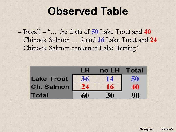 Observed Table – Recall – “… the diets of 50 Lake Trout and 40 Observed Table – Recall – “… the diets of 50 Lake Trout and 40