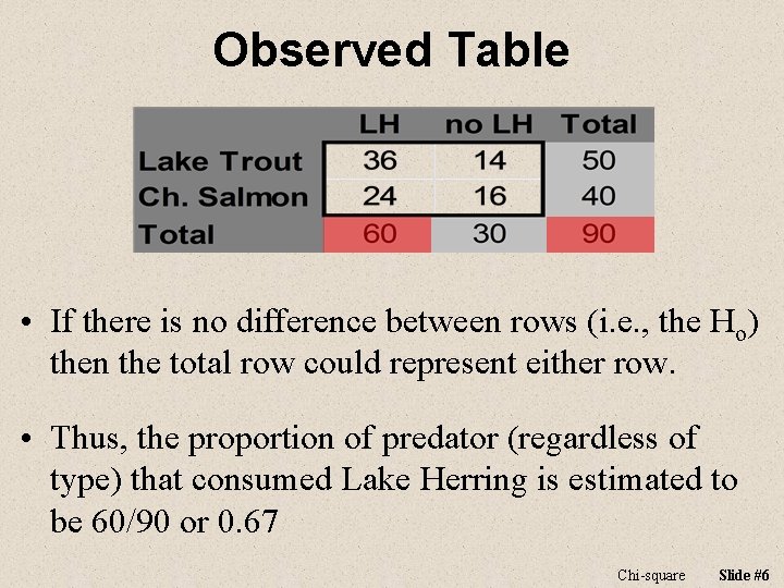 Observed Table • If there is no difference between rows (i. e. , the Observed Table • If there is no difference between rows (i. e. , the