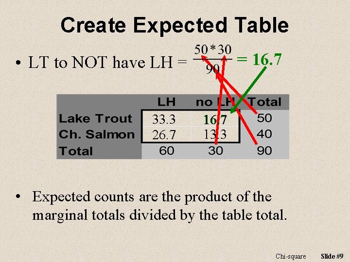 Create Expected Table = 16. 7 • LT to NOT have LH = 33. Create Expected Table = 16. 7 • LT to NOT have LH = 33.