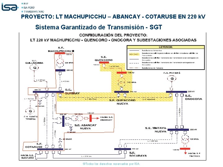 PROYECTO: LT MACHUPICCHU – ABANCAY - COTARUSE EN 220 k. V Sistema Garantizado de