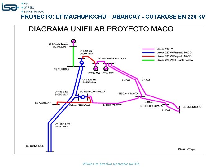 PROYECTO: LT MACHUPICCHU – ABANCAY - COTARUSE EN 220 k. V ©Todos los derechos