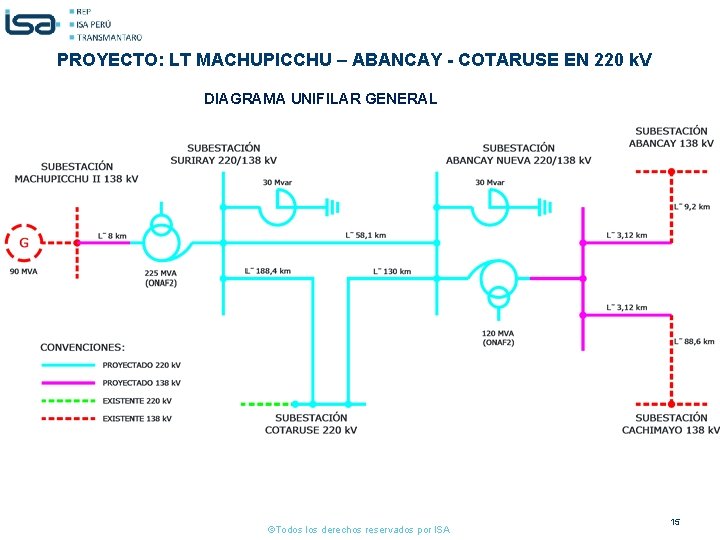 PROYECTO: LT MACHUPICCHU – ABANCAY - COTARUSE EN 220 k. V DIAGRAMA UNIFILAR GENERAL