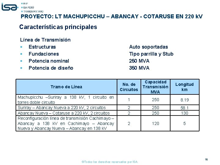 PROYECTO: LT MACHUPICCHU – ABANCAY - COTARUSE EN 220 k. V Características principales Línea