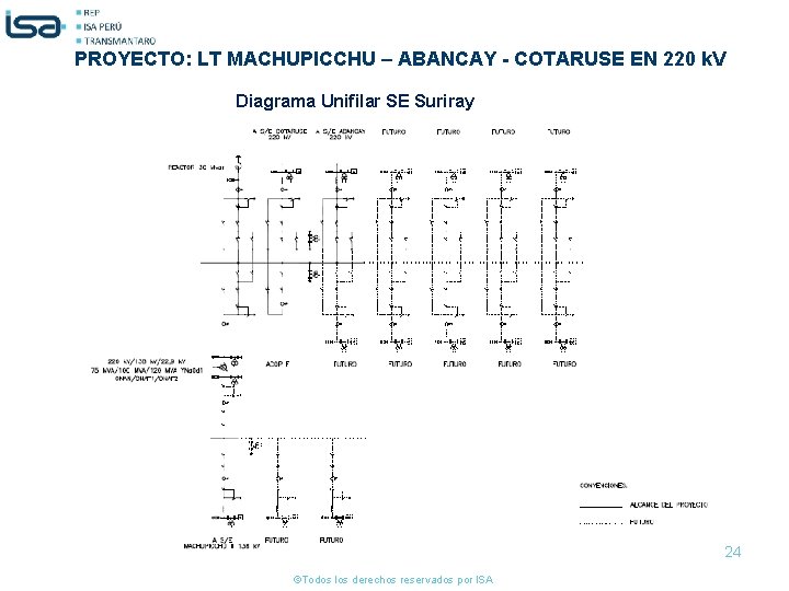 PROYECTO: LT MACHUPICCHU – ABANCAY - COTARUSE EN 220 k. V Diagrama Unifilar SE