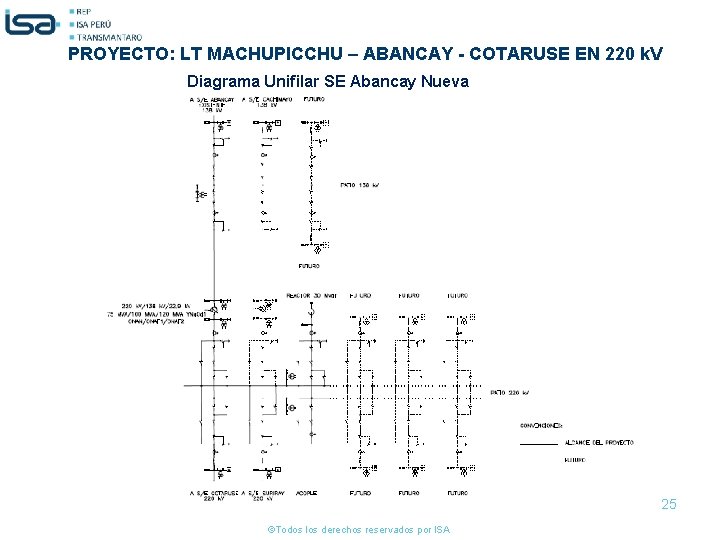 PROYECTO: LT MACHUPICCHU – ABANCAY - COTARUSE EN 220 k. V Diagrama Unifilar SE