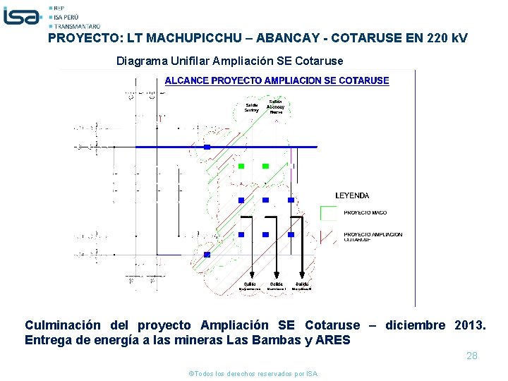 PROYECTO: LT MACHUPICCHU – ABANCAY - COTARUSE EN 220 k. V Diagrama Unifilar Ampliación