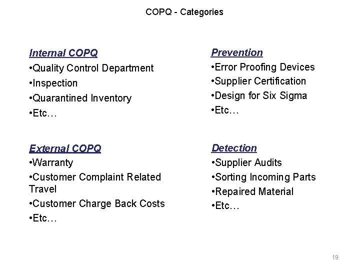 COPQ - Categories Internal COPQ • Quality Control Department • Inspection • Quarantined Inventory COPQ - Categories Internal COPQ • Quality Control Department • Inspection • Quarantined Inventory