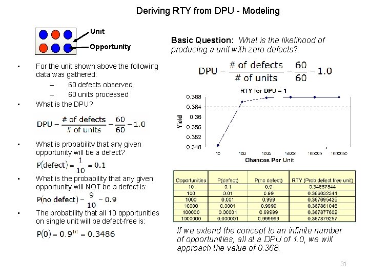 Deriving RTY from DPU - Modeling Unit Opportunity • • Basic Question: What is Deriving RTY from DPU - Modeling Unit Opportunity • • Basic Question: What is