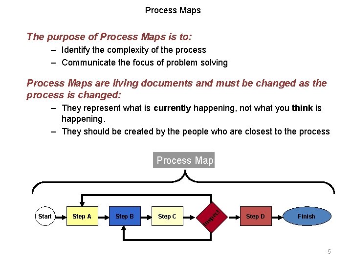 Process Maps The purpose of Process Maps is to: – Identify the complexity of Process Maps The purpose of Process Maps is to: – Identify the complexity of