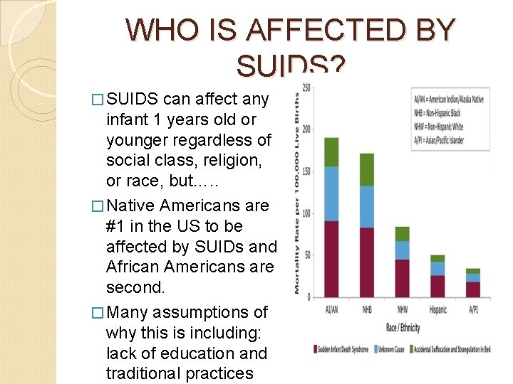 WHO IS AFFECTED BY SUIDS? � SUIDS can affect any infant 1 years old