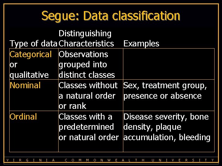 Segue: Data classification Distinguishing Type of data Characteristics Categorical Observations or grouped into qualitative