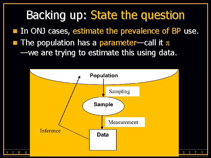 Backing up: State the question In ONJ cases, estimate the prevalence of BP use.