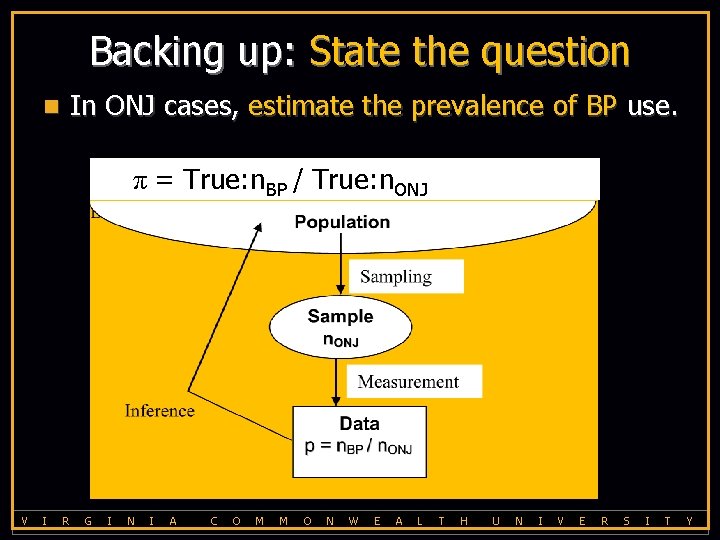 Backing up: State the question In ONJ cases, estimate the prevalence of BP use.