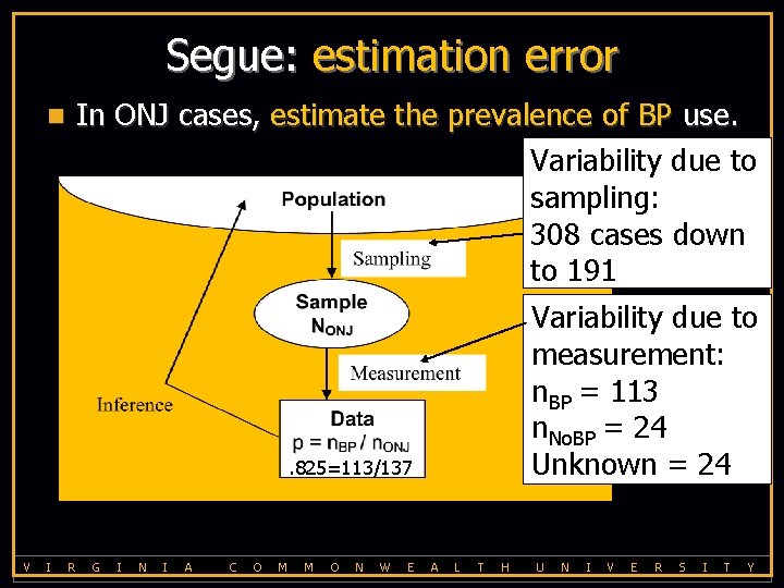 Segue: estimation error In ONJ cases, estimate the prevalence of BP use. Variability due