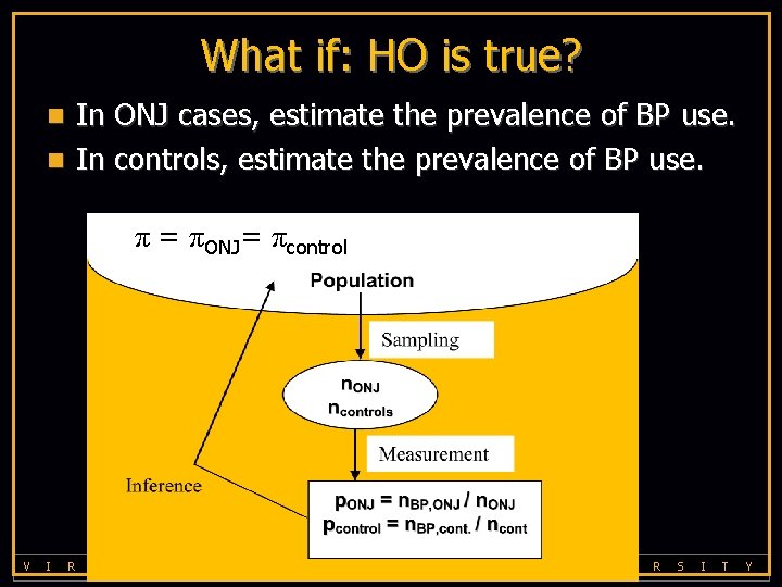 What if: HO is true? In ONJ cases, estimate the prevalence of BP use.