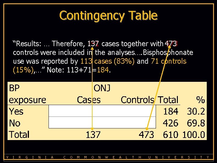 Contingency Table “Results: … Therefore, 137 191 cases together with 473 573 controls were