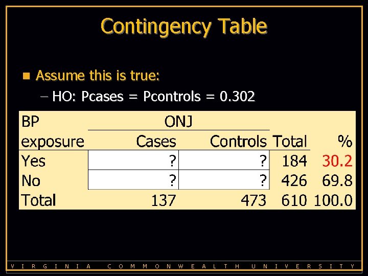 Contingency Table Assume this is true: – HO: Pcases = Pcontrols = 0. 302