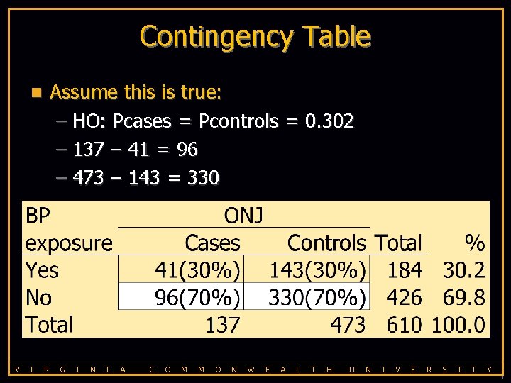 Contingency Table Assume this is true: – HO: Pcases = Pcontrols = 0. 302