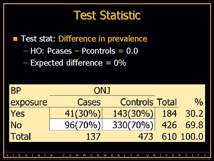 Test Statistic Test stat: Difference in prevalence – HO: Pcases – Pcontrols = 0.