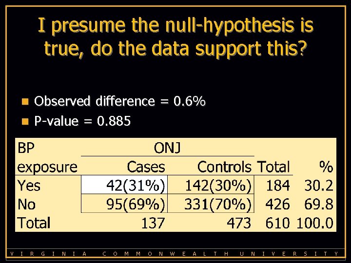 I presume the null-hypothesis is true, do the data support this? Observed difference =