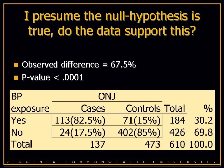I presume the null-hypothesis is true, do the data support this? Observed difference =