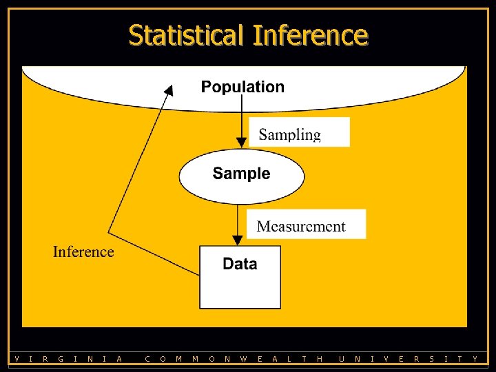 Statistical Inference V I R G I N I A C O M M