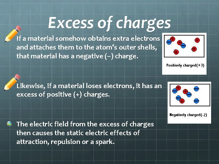 Excess of charges If a material somehow obtains extra electrons and attaches them to