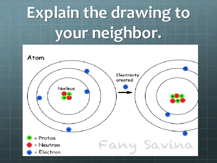 Explain the drawing to your neighbor. 