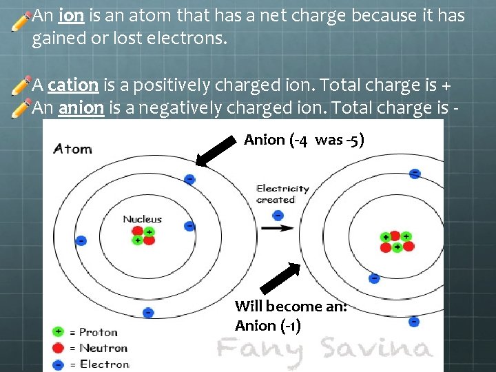 An ion is an atom that has a net charge because it has gained