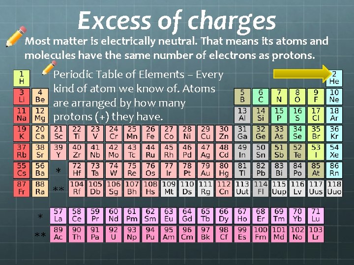 Excess of charges Most matter is electrically neutral. That means its atoms and molecules