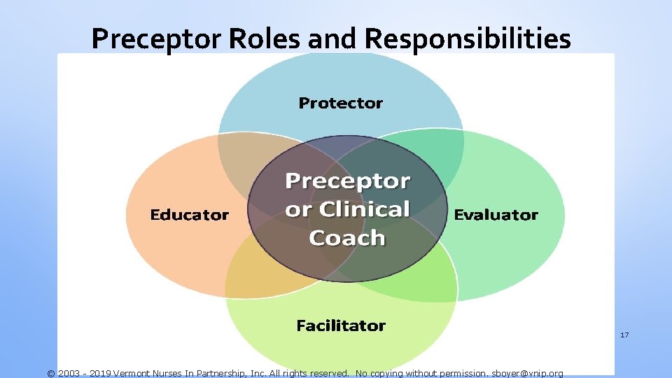 Preceptor Roles and Responsibilities © 2003 - 2019 Vermont Nurses In Partnership, Inc. All