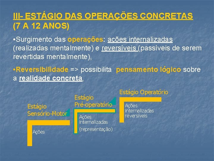 III- ESTÁGIO DAS OPERAÇÕES CONCRETAS (7 A 12 ANOS) • Surgimento das operações: ações