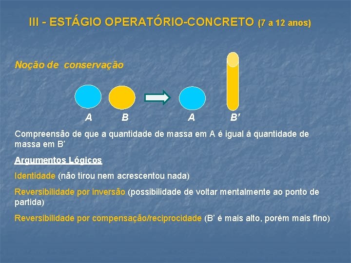 III - ESTÁGIO OPERATÓRIO-CONCRETO (7 a 12 anos) Noção de conservação A B’ Compreensão