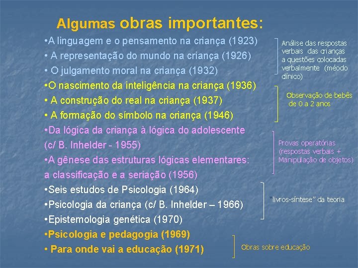 Algumas obras importantes: • A linguagem e o pensamento na criança (1923) Análise das