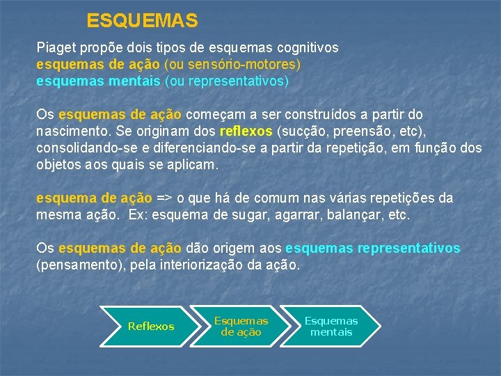 ESQUEMAS Piaget propõe dois tipos de esquemas cognitivos esquemas de ação (ou sensório-motores) esquemas