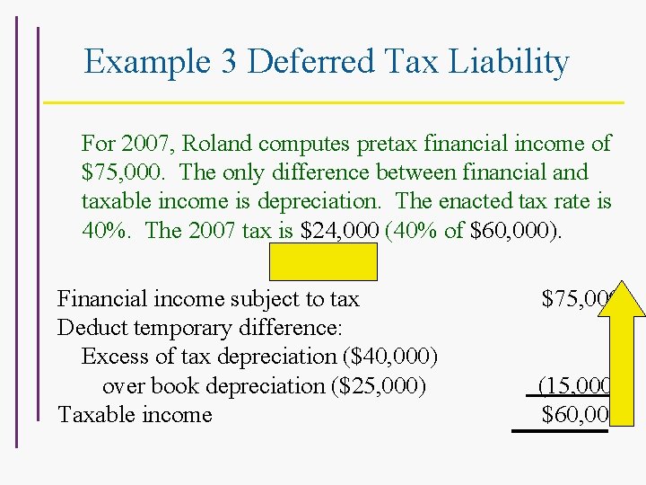 Example 3 Deferred Tax Liability For 2007, Roland computes pretax financial income of $75,