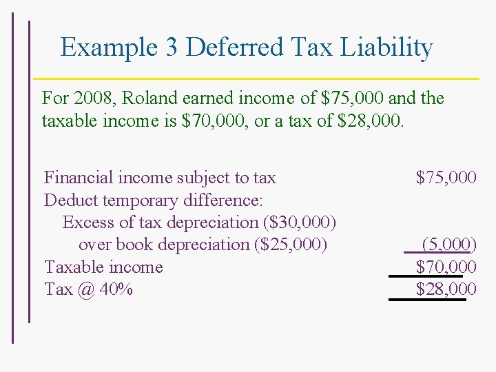 Example 3 Deferred Tax Liability For 2008, Roland earned income of $75, 000 and