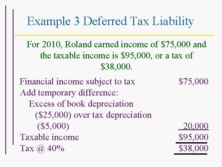 Example 3 Deferred Tax Liability For 2010, Roland earned income of $75, 000 and