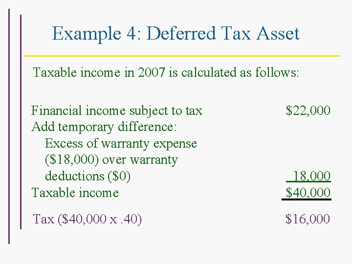 Example 4: Deferred Tax Asset Taxable income in 2007 is calculated as follows: Financial