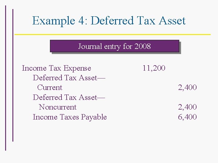 Example 4: Deferred Tax Asset Journal entry for 2008 Income Tax Expense Deferred Tax