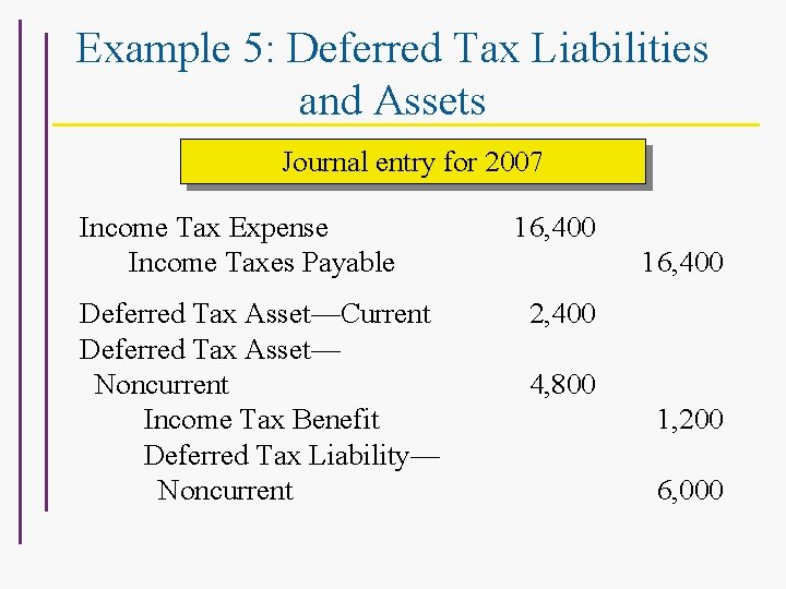 Example 5: Deferred Tax Liabilities and Assets Journal entry for 2007 Income Tax Expense