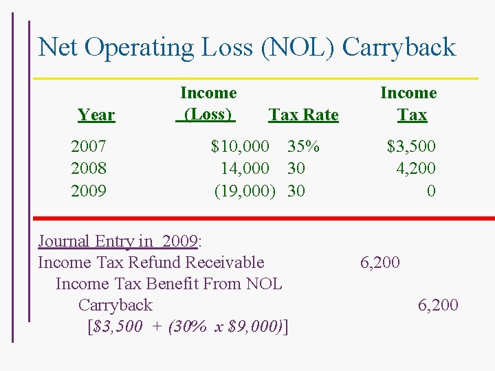 Net Operating Loss (NOL) Carryback Year 2007 2008 2009 Income (Loss) Tax Rate $10,