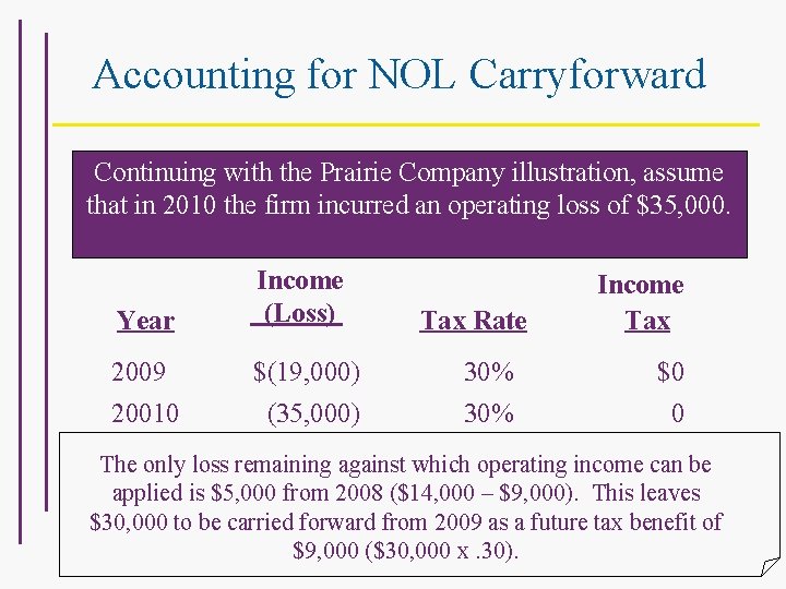 Accounting for NOL Carryforward Continuing with the Prairie Company illustration, assume that in 2010