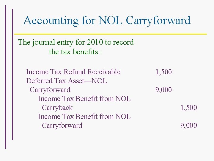 Accounting for NOL Carryforward The journal entry for 2010 to record the tax benefits